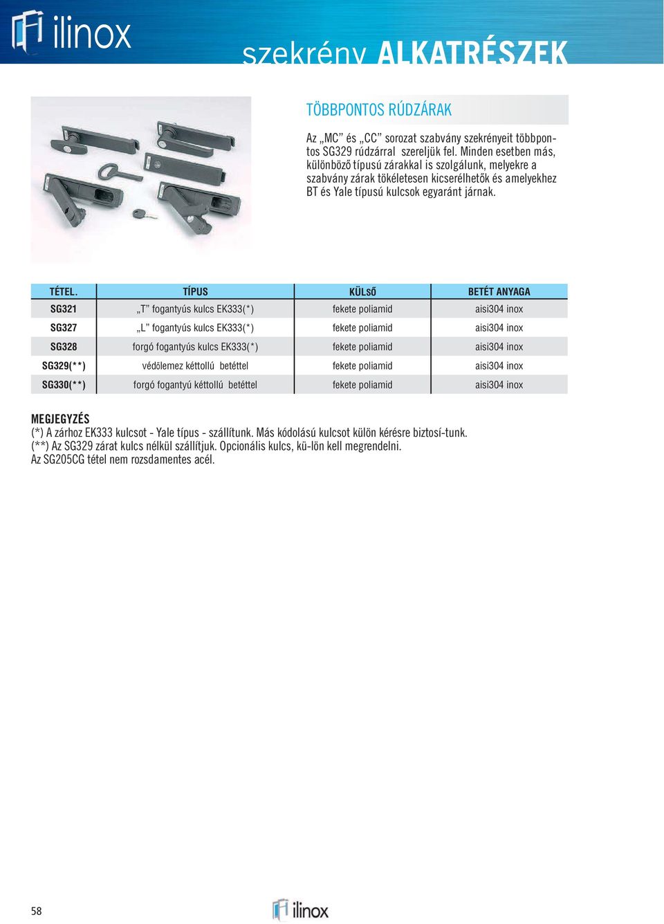 TÍPUS KÜLS BETÉT ANYAGA SG321 T fogantyús kulcs EK333(*) fekete poliamid aisi304 inox SG327 L fogantyús kulcs EK333(*) fekete poliamid aisi304 inox SG328 forgó fogantyús kulcs EK333(*) fekete