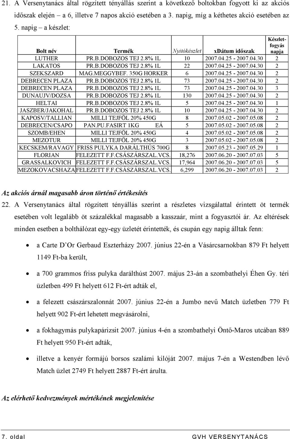 MEGGYBEF. 350G HORKER 6 2007.04.25-2007.04.30 2 DEBRECEN PLAZA PR.B.DOBOZOS TEJ 2.8% 1L 73 2007.04.25-2007.04.30 2 DEBRECEN PLAZA PR.B.DOBOZOS TEJ 2.8% 1L 73 2007.04.25-2007.04.30 3 DUNAUJV/DOZSA PR.