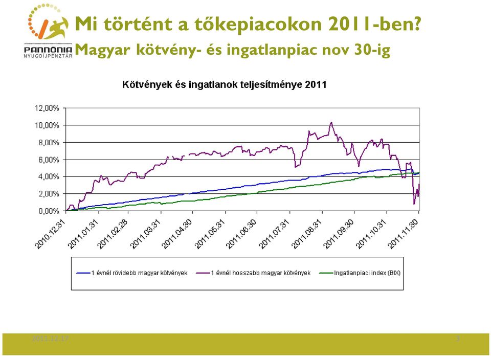 Magyar kötvény- és