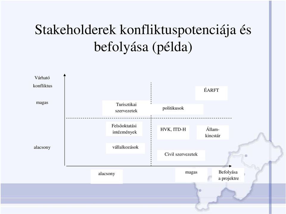 politikusok Felsıoktatási intézmények HVK, ITD-H Államkincstár