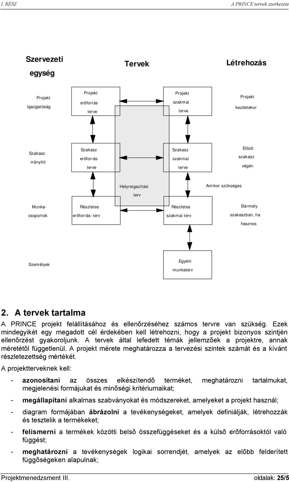 A tervek tartalma A PRINCE projekt felállításához és ellenõrzéséhez számos tervre van szükség.