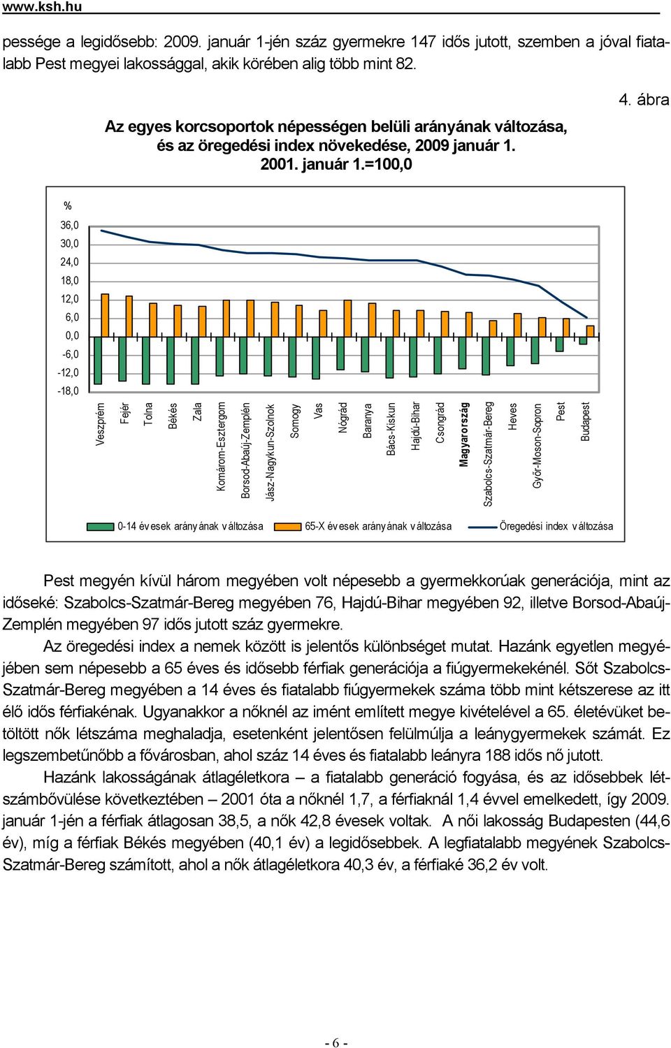 ábra % 36,0 30,0 24,0 18,0 12,0 6,0 0,0-6,0-12,0-18,0 Jász-Nagykun-Szolnok Baranya Magyarország Heves Győr-Moson-Sopron 0-14 év esek arány ának v áltozása 65-X év esek arány ának v áltozása Öregedési