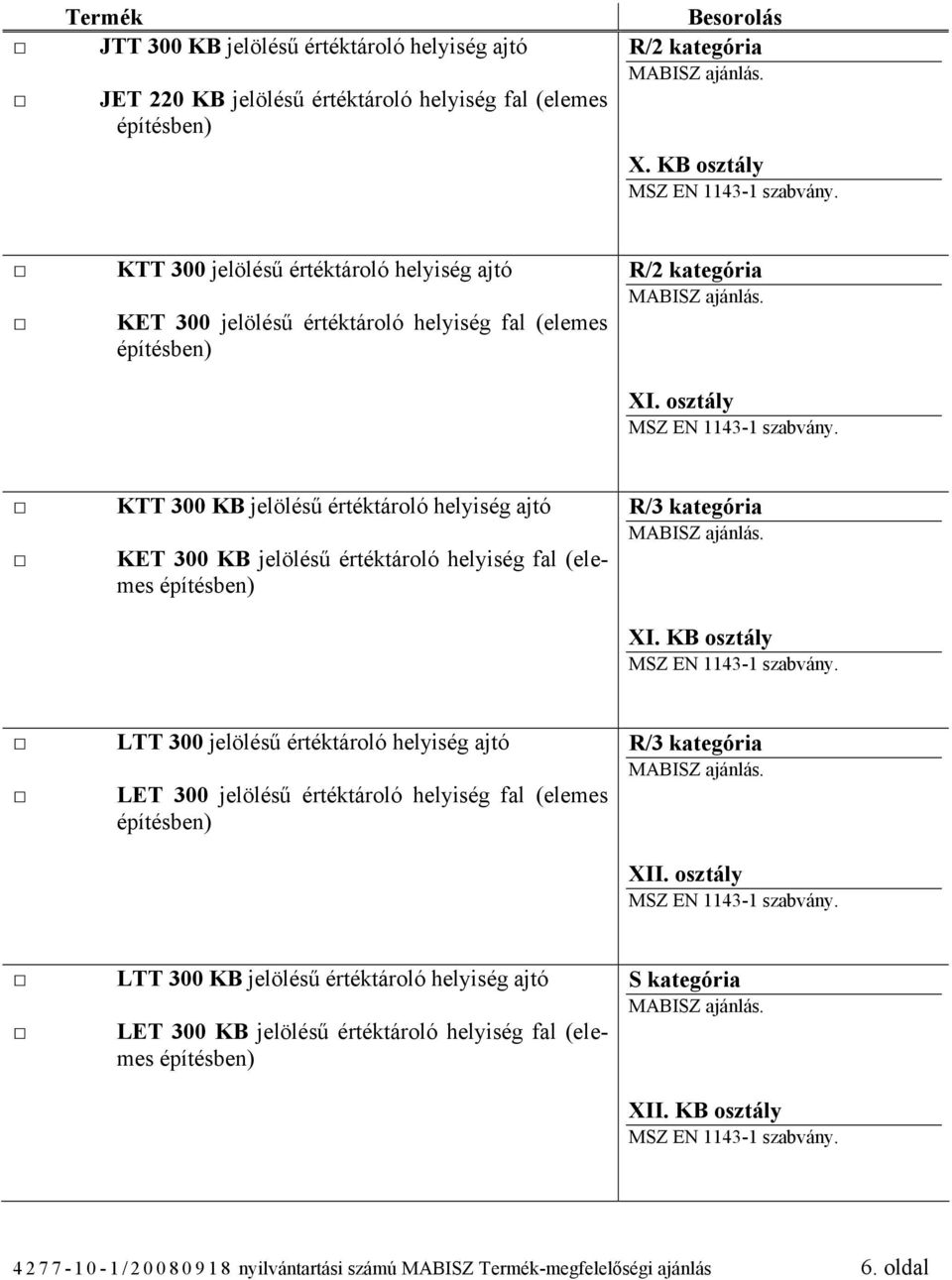 osztály KTT 300 KB jelölésű értéktároló helyiség ajtó KET 300 KB jelölésű értéktároló helyiség fal (elemes R/3 kategória XI.