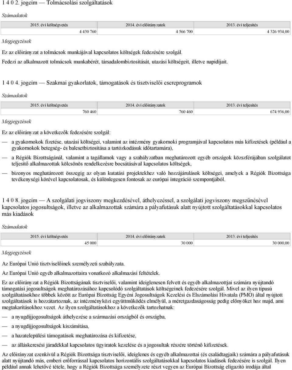jogcím Szakmai gyakorlatok, támogatások és tisztviselői csereprogramok Ez az előirányzat a következők fedezésére szolgál: 760 460 760 460 674 936,00 a gyakornokok fizetése, utazási költségei,