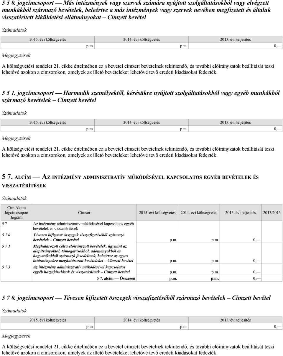 visszatérített kiküldetési ellátmányokat Címzett bevétel A költségvetési rendelet 21.