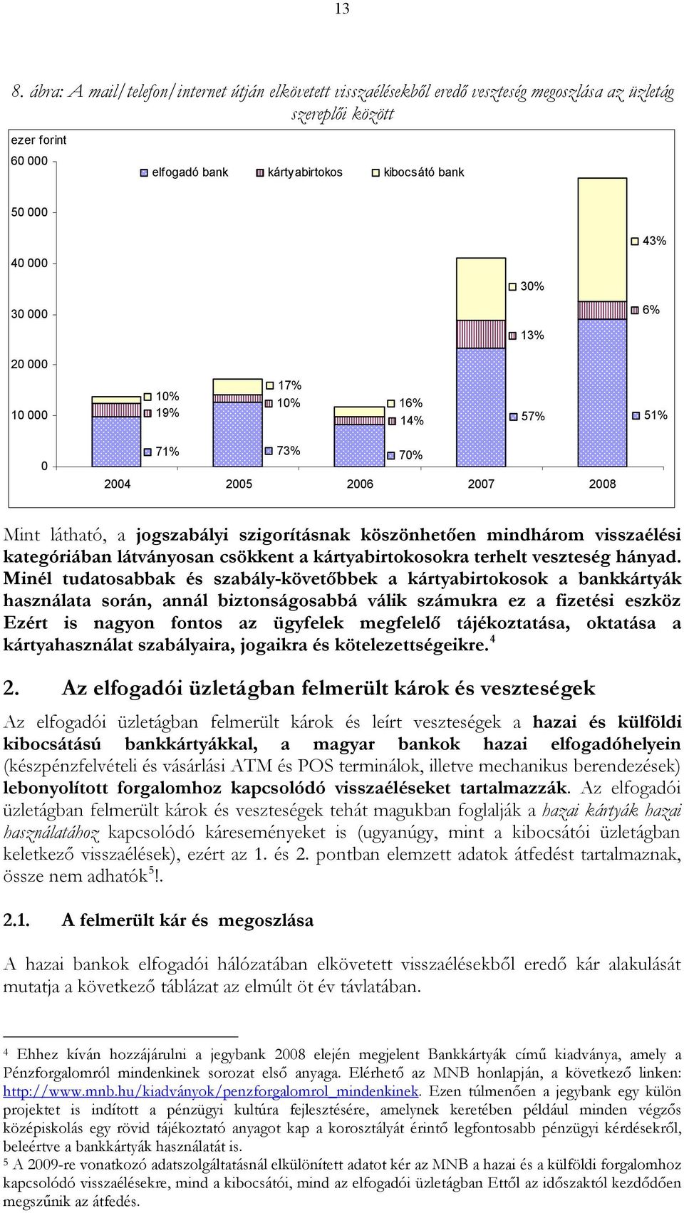 kártyabirtokosokra terhelt veszteség hányad.
