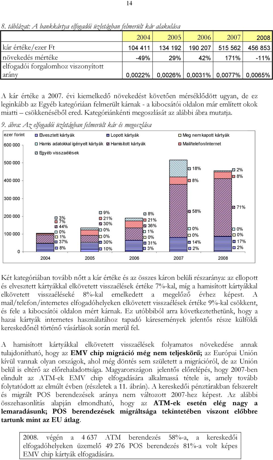 évi kiemelkedő növekedést követően mérséklődött ugyan, de ez leginkább az Egyéb kategóriáan felmerült kárnak - a kibocsátói oldalon már említett okok miatti csökkenéséből ered.