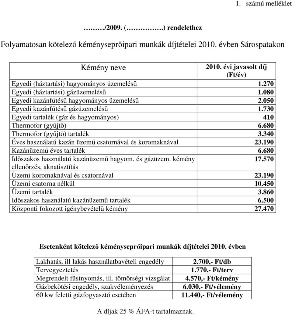 730 Egyedi tartalék (gáz és hagyományos) 410 Thermofor (győjtı) 6.680 Thermofor (győjtı) tartalék 3.340 Éves használatú kazán üzemő csatornával és koromaknával 23.190 Kazánüzemő éves tartalék 6.