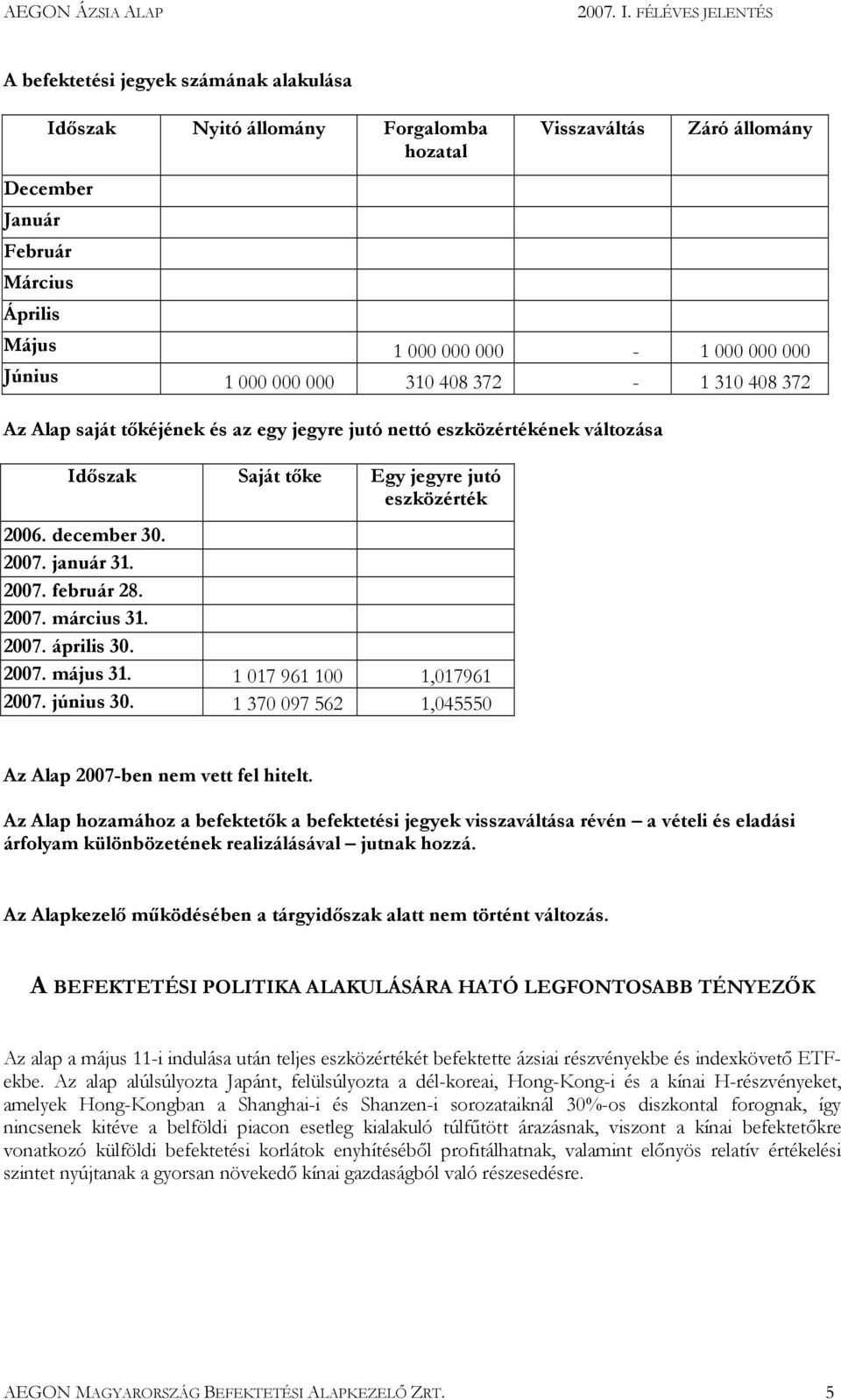 2007. március 31. 2007. április 30. 2007. május 31. 1 017 961 100 1,017961 2007. június 30. 1 370 097 562 1,045550 Az Alap 2007-ben nem vett fel hitelt.