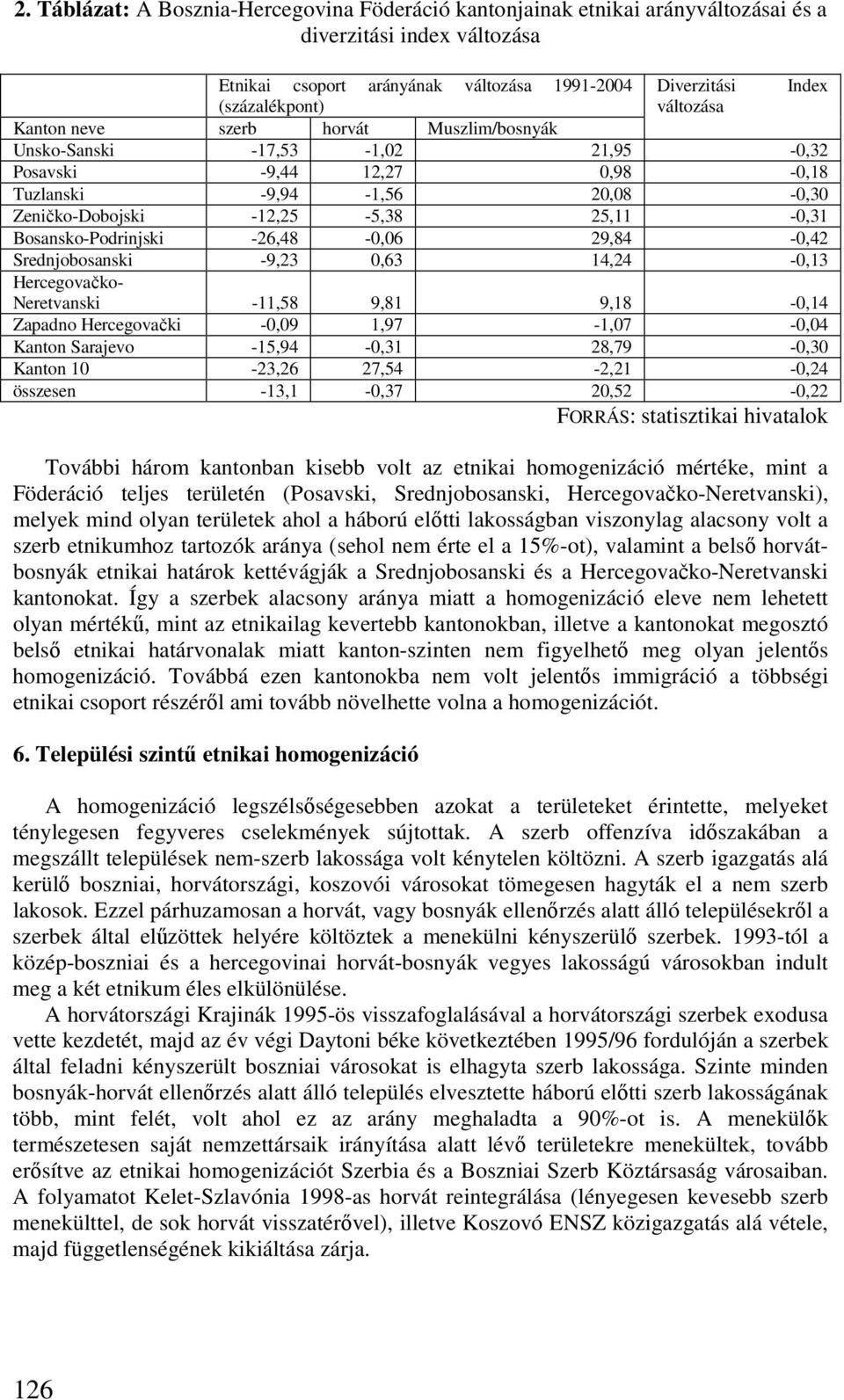 Bosansko-Podrinjski -26,48-0,06 29,84-0,42 Srednjobosanski -9,23 0,63 14,24-0,13 Hercegovačko- Neretvanski -11,58 9,81 9,18-0,14 Zapadno Hercegovački -0,09 1,97-1,07-0,04 Kanton Sarajevo -15,94-0,31