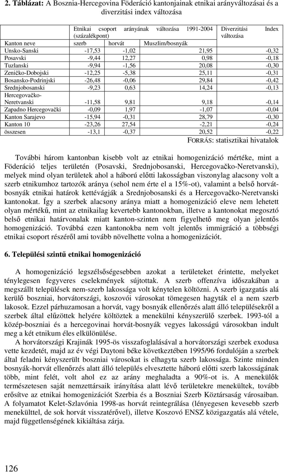 Bosansko-Podrinjski -26,48-0,06 29,84-0,42 Srednjobosanski -9,23 0,63 14,24-0,13 Hercegovačko- Neretvanski -11,58 9,81 9,18-0,14 Zapadno Hercegovački -0,09 1,97-1,07-0,04 Kanton Sarajevo -15,94-0,31