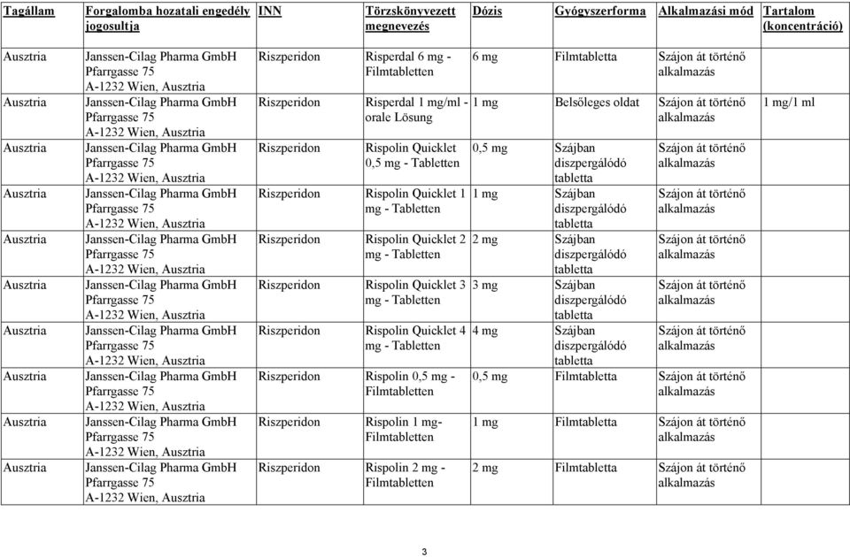 A-1232 Wien, Ausztria Janssen-Cilag Pharma GmbH Pfarrgasse 75 A-1232 Wien, Ausztria Janssen-Cilag Pharma GmbH Pfarrgasse 75 A-1232 Wien, Ausztria Janssen-Cilag Pharma GmbH Pfarrgasse 75 A-1232 Wien,