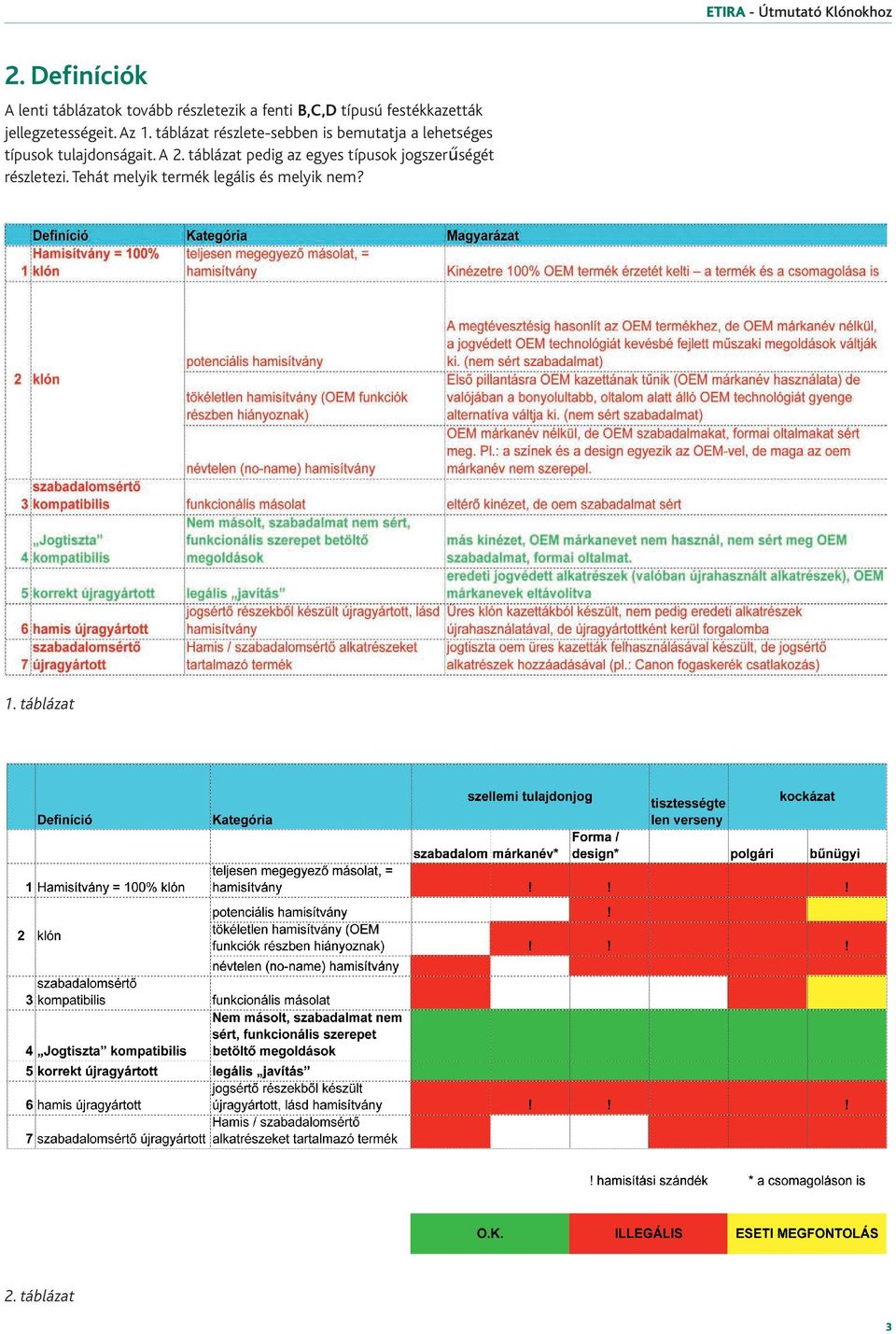 táblázat részlete-sebben is bemutatja a lehetséges típusok tulajdonságait. A 2.