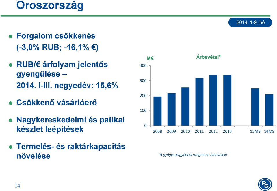 negyedév: 15,6% Csökkenő vásárlóerő Nagykereskedelmi és patikai készlet leépítések