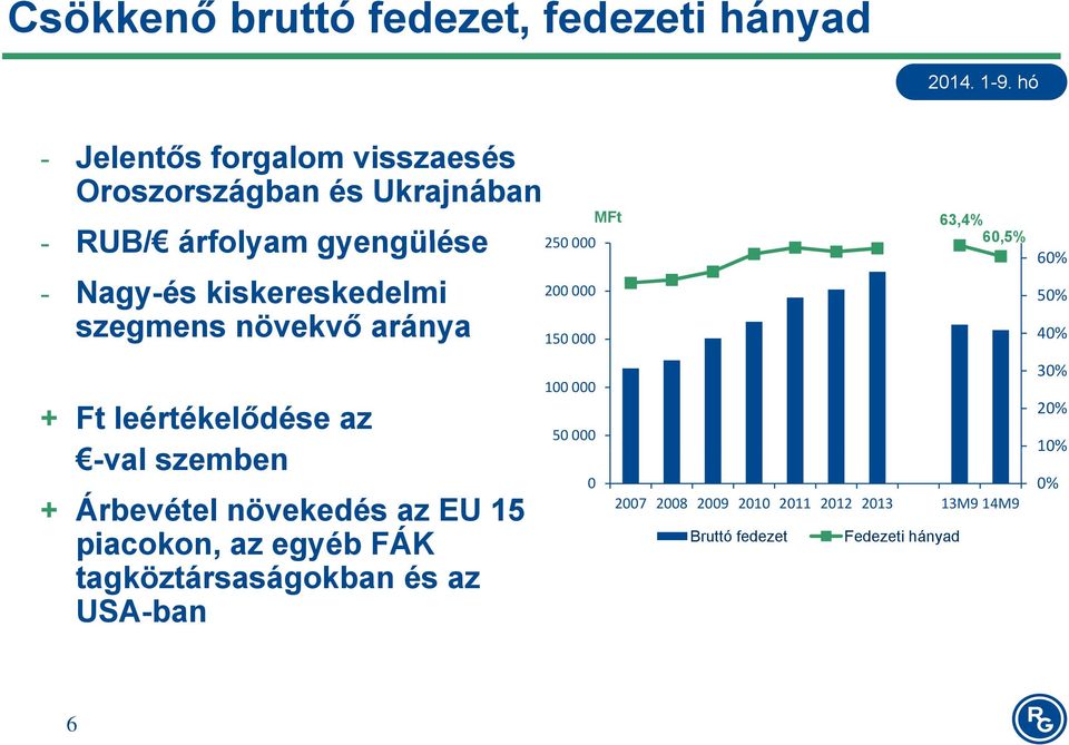 Árbevétel növekedés az EU 15 piacokon, az egyéb FÁK tagköztársaságokban és az USA-ban 250 000 200 000 150 000 100