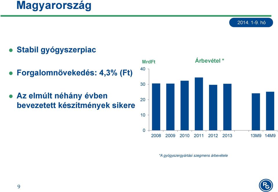 bevezetett készítmények sikere 20 10 0 2008 2009 2010