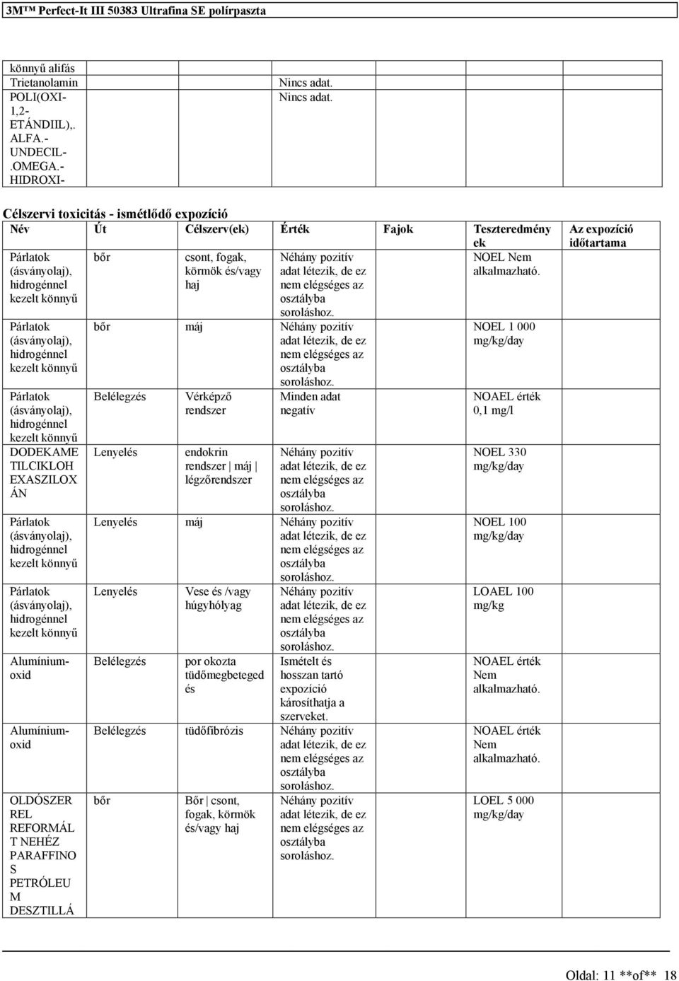 rendszer endokrin rendszer máj légzőrendszer Minden adat negatív Néhány pozitív Lenyelés máj Néhány pozitív Lenyelés Belélegzés Vese és /vagy húgyhólyag por okozta tüdőmegbeteged és Néhány pozitív