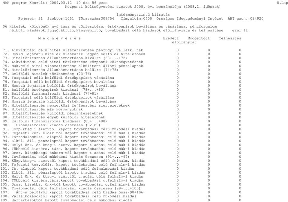 ezer ft M e g n e v e z é s Eredeti Módosított Teljesítés elõirányzat 71. Likviditási célú hitel visszafizetése pénzügyi vállalk.-nak 72. Rövid lejáratú hitelek visszafiz.