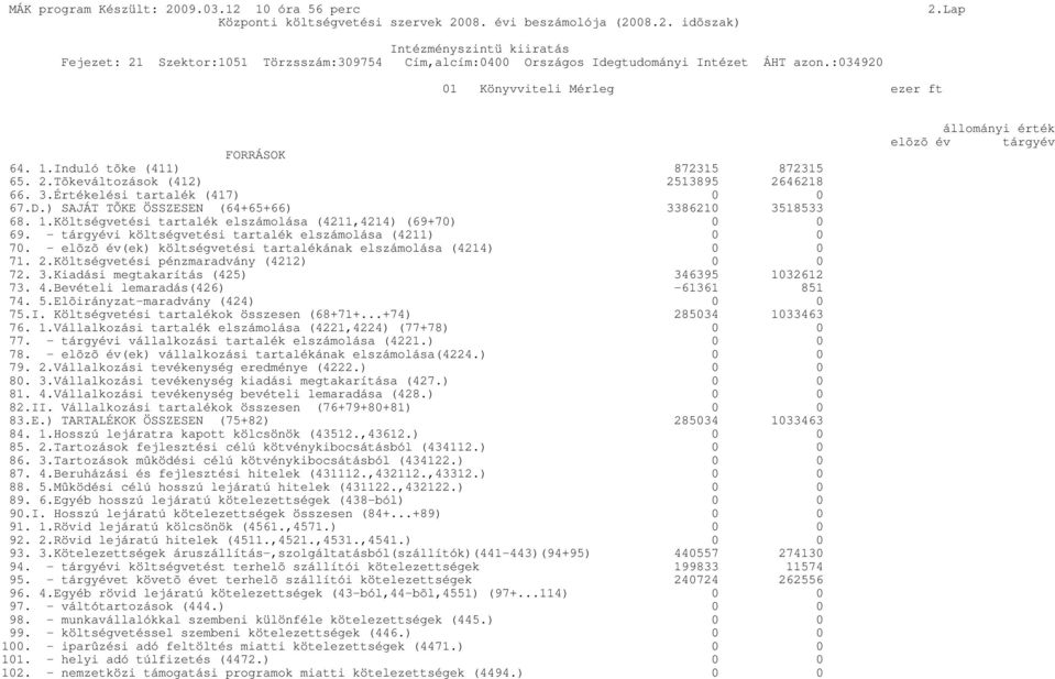 - tárgyévi költségvetési tartalék elszámolása (4211) 0 0 70. - elõzõ év(ek) költségvetési tartalékának elszámolása (4214) 0 0 71. 2.Költségvetési pénzmaradvány (4212) 0 0 72. 3.