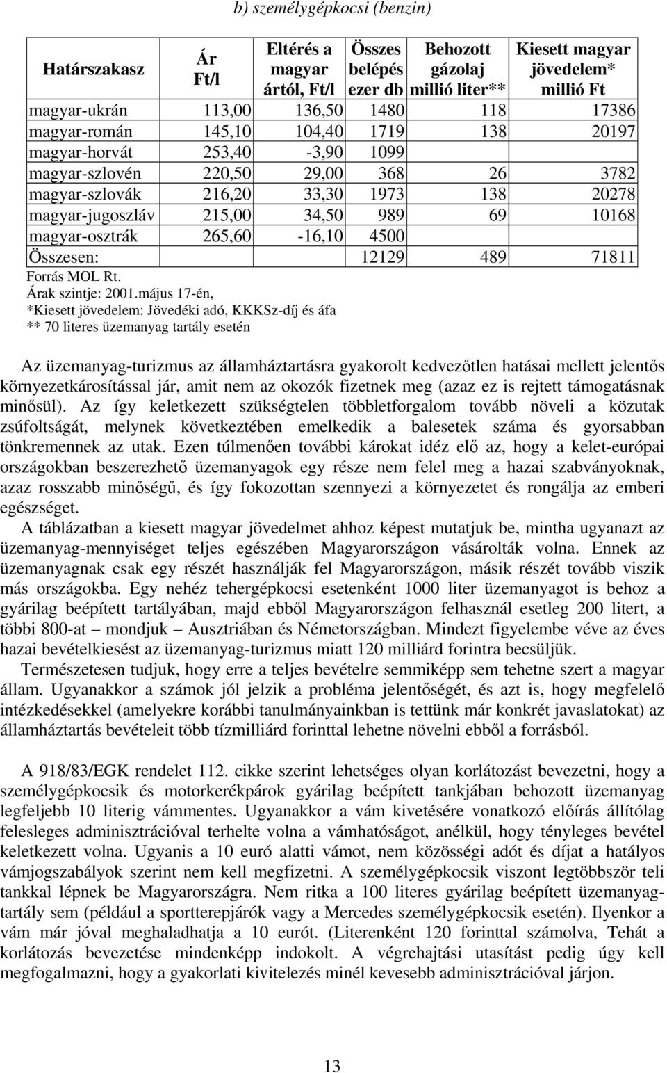 34,50 989 69 10168 magyar-osztrák 265,60-16,10 4500 Összesen: 12129 489 71811 Forrás MOL Rt. Árak szintje: 2001.