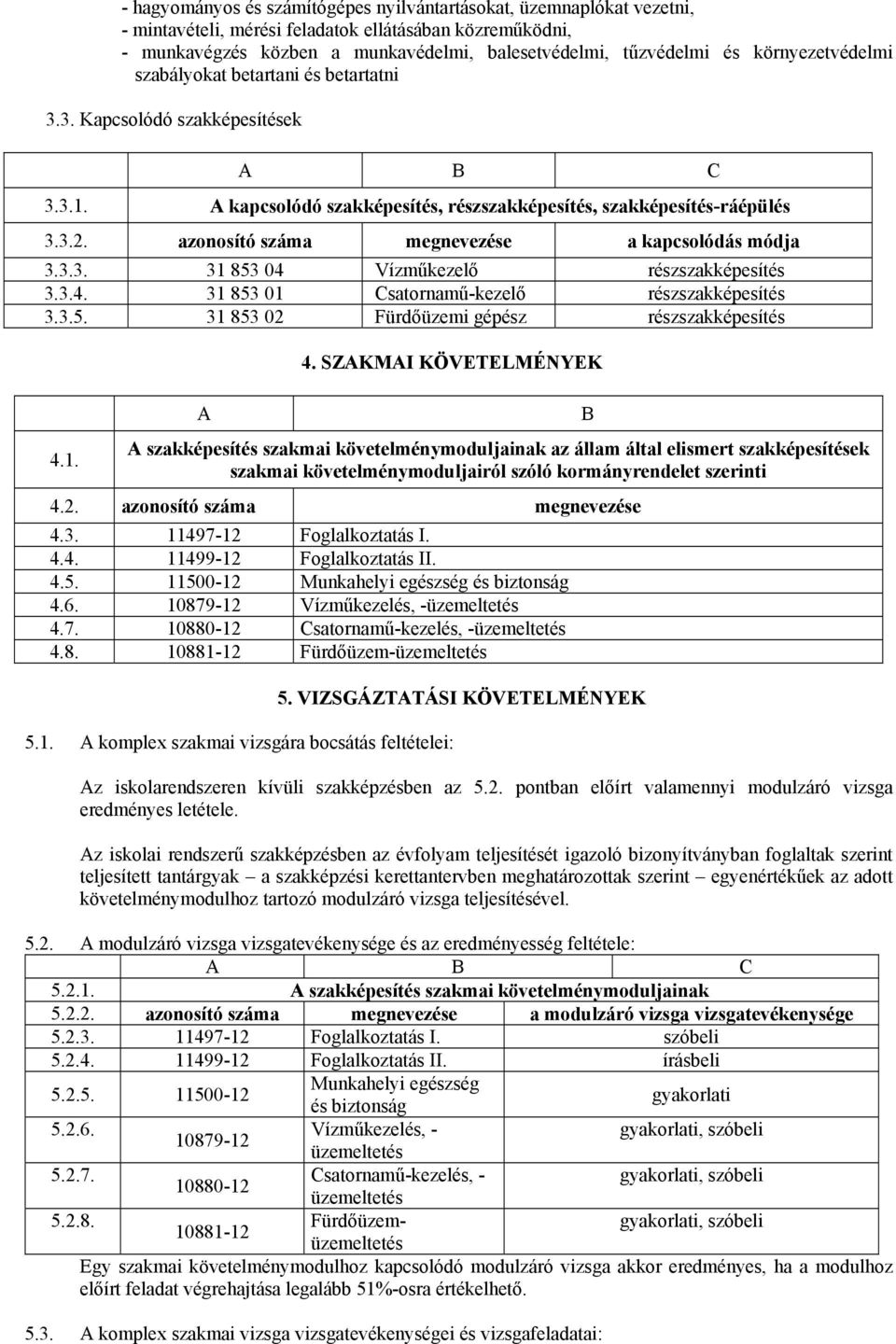 azonosító száma megnevezése a kapcsolódás módja 3.3.3. 31 853 04 Vízműkezelő részszakképesítés 3.3.4. 31 853 01 Csatornamű-kezelő részszakképesítés 3.3.5. 31 853 02 Fürdőüzemi gépész részszakképesítés 4.