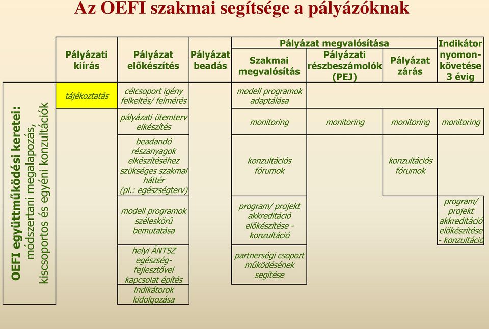 beadandó részanyagok elkészítéséhez szükséges szakmai háttér (pl.