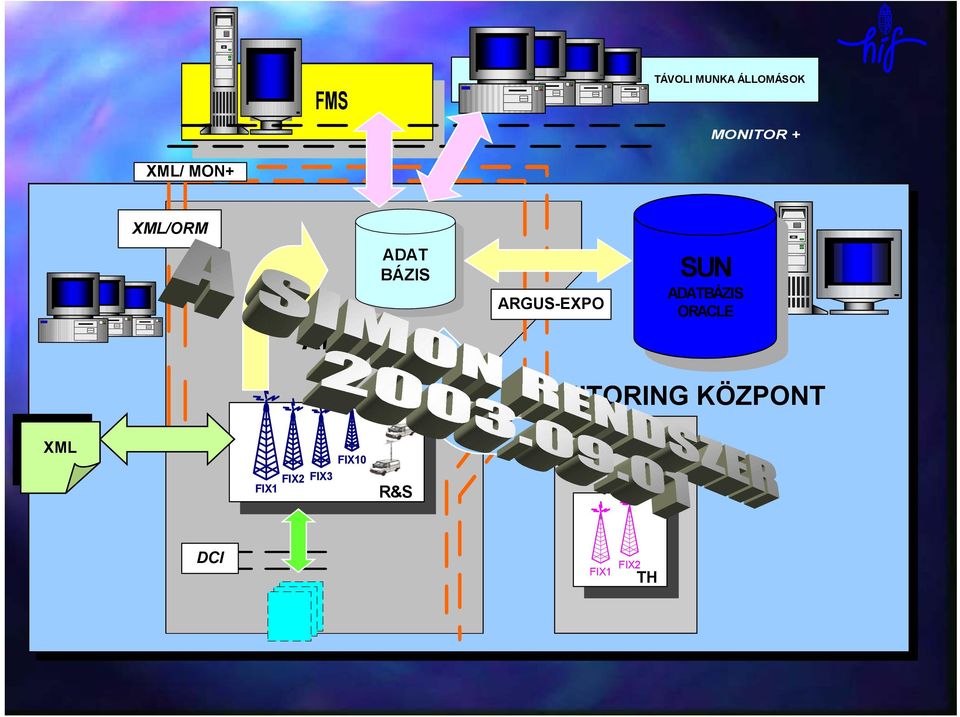 SUN ORACLE MONITORING KÖZPONT XML XML FIX1