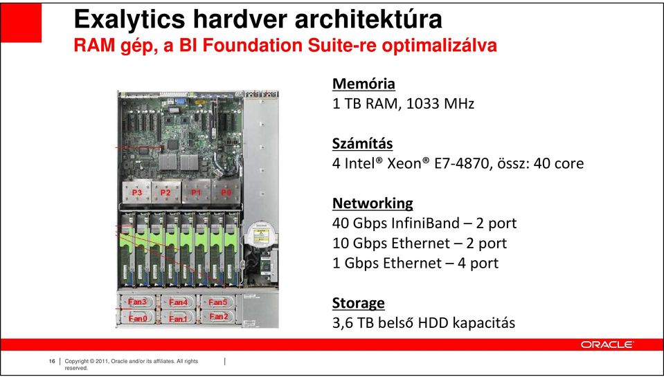 40 Gbps InfiniBand 2 port 10 Gbps Ethernet 2 port 1 Gbps Ethernet 4 port Storage