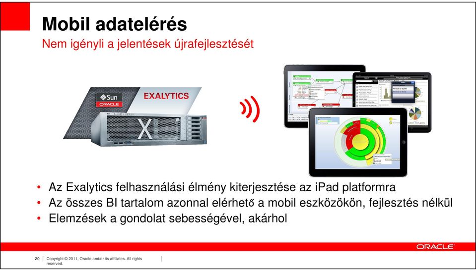 azonnal elérhető a mobil eszközökön, fejlesztés nélkül Elemzések a gondolat
