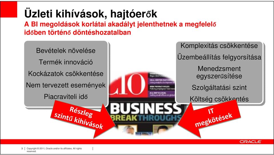 Piacraviteli idő Részleg szintű kihívások Komplexitás csökkentése Üzembeállítás felgyorsítása Menedzsment