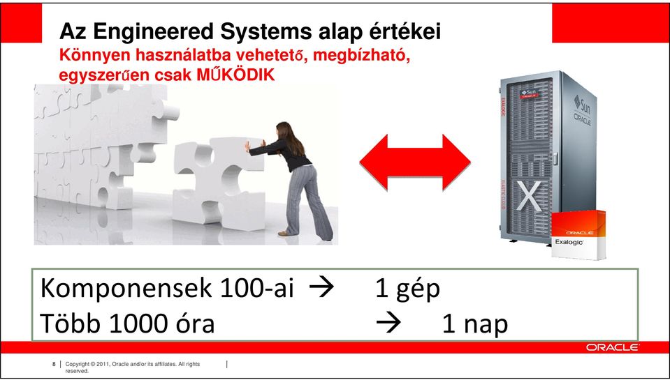 MŰKÖDIK Komponensek 100-ai 1 gép Több 1000óra 1