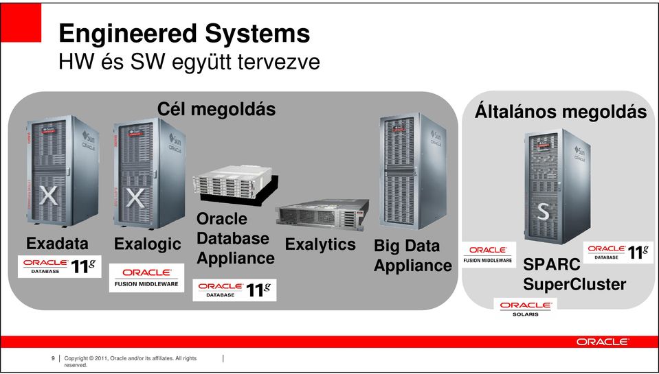 Copyright 2011, Oracle and/or its affiliates.