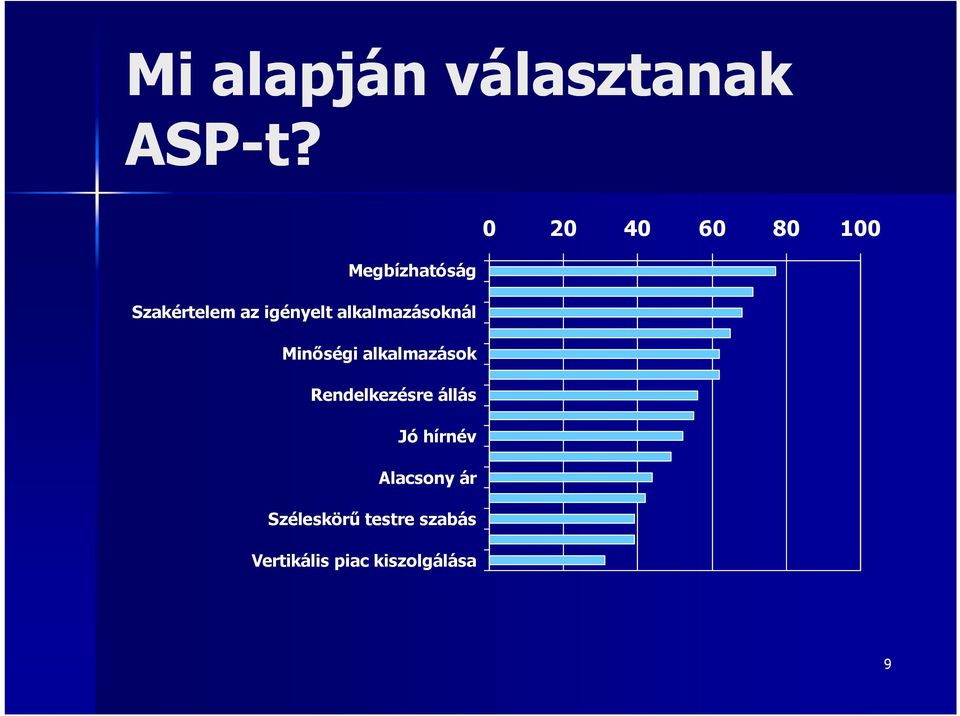 Minőségi alkalmazások Rendelkezésre állás Jó hírnév