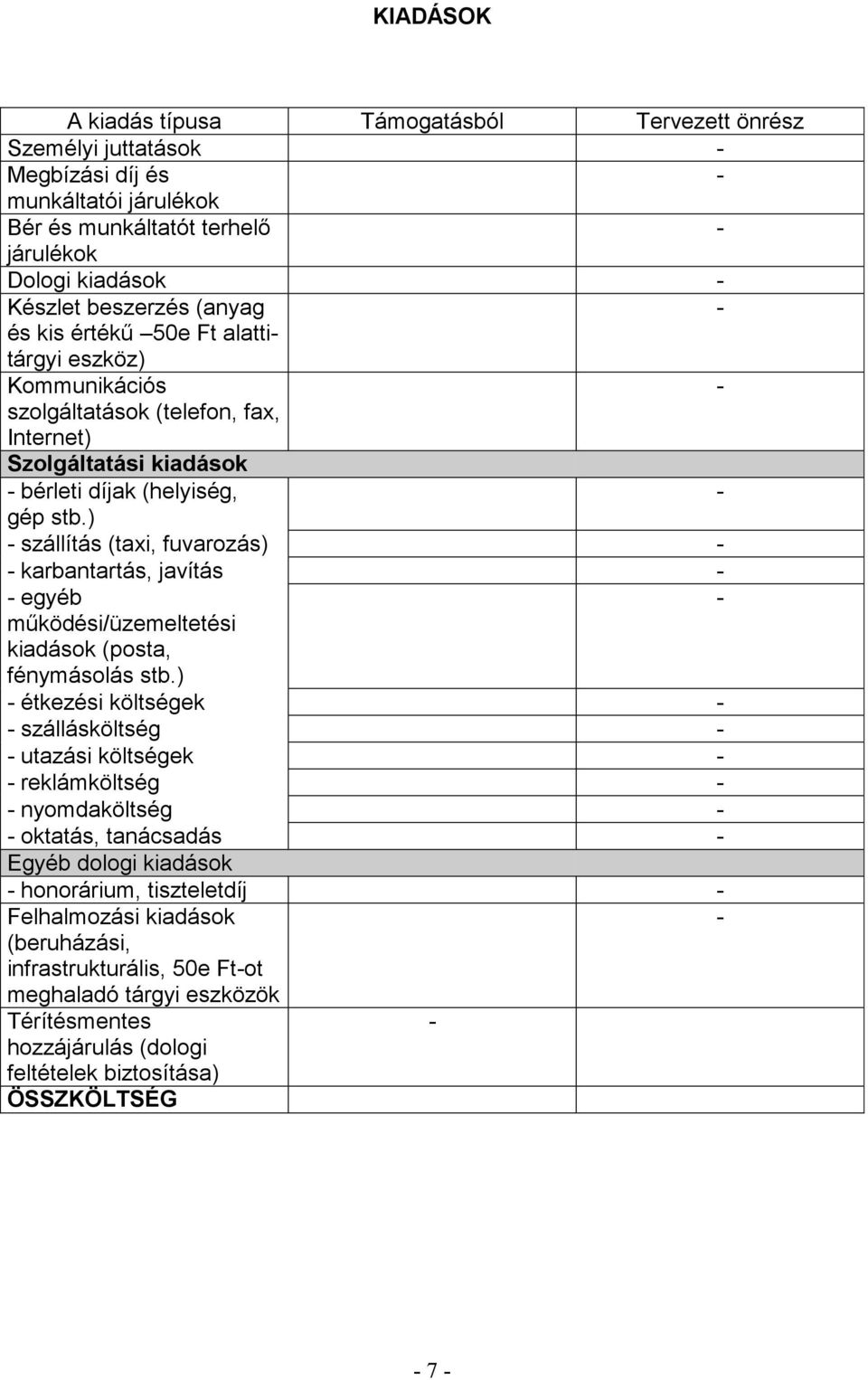 ) szállítás (taxi, fuvarozás) karbantartás, javítás egyéb kiadások (posta, fénymásolás stb.