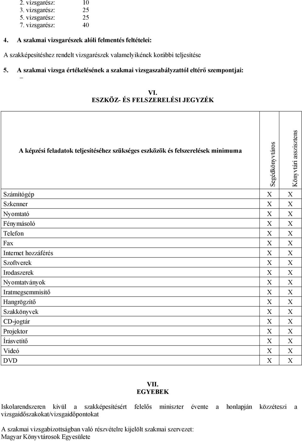 A szakmai vizsga értékelésének a szakmai vizsgaszabályzattól eltérő szempontjai: VI.