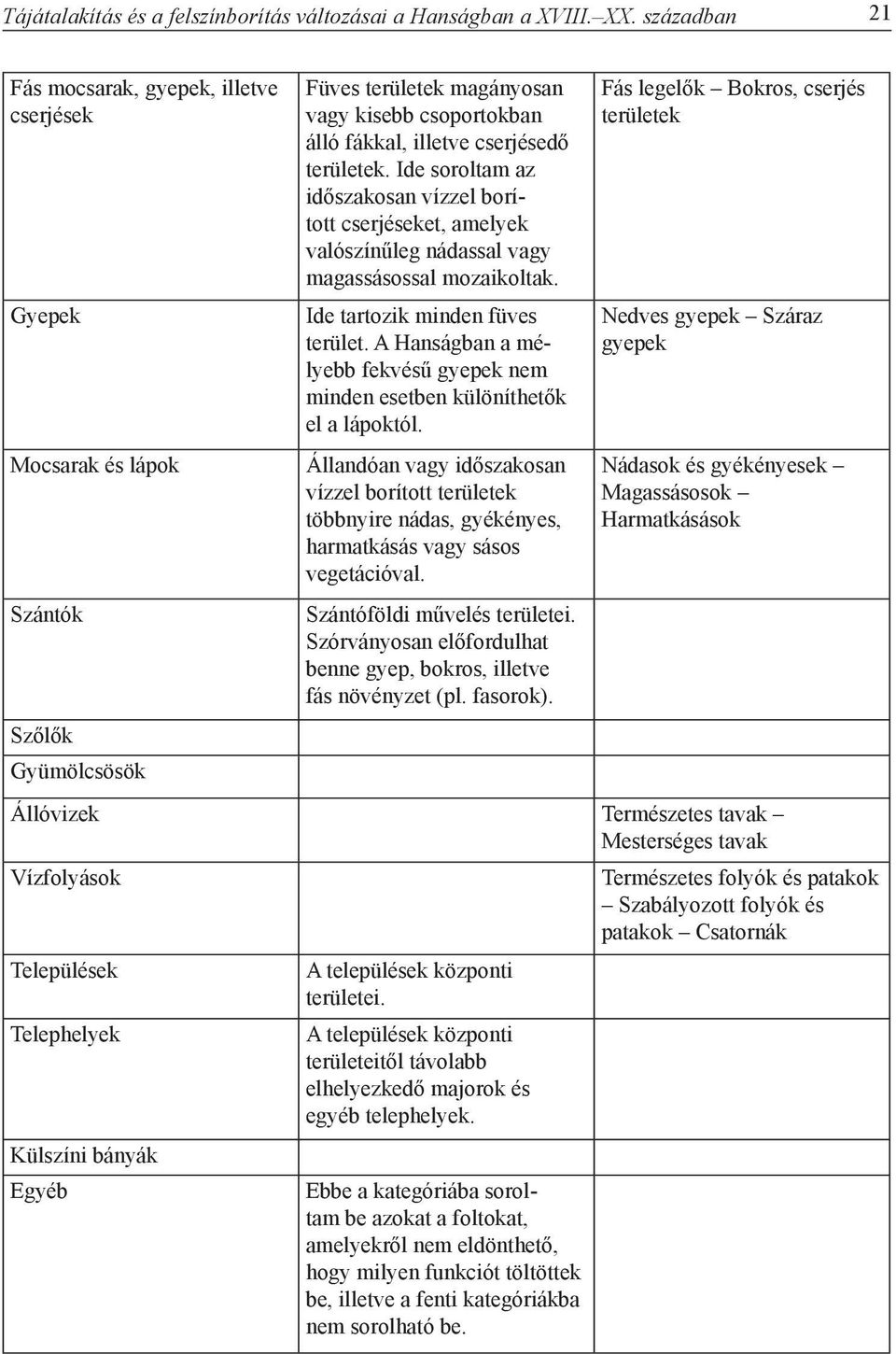 Ide soroltam az időszakosan vízzel borított cserjéseket, amelyek valószínűleg nádassal vagy magassásossal mozaikoltak. Ide tartozik minden füves terület.
