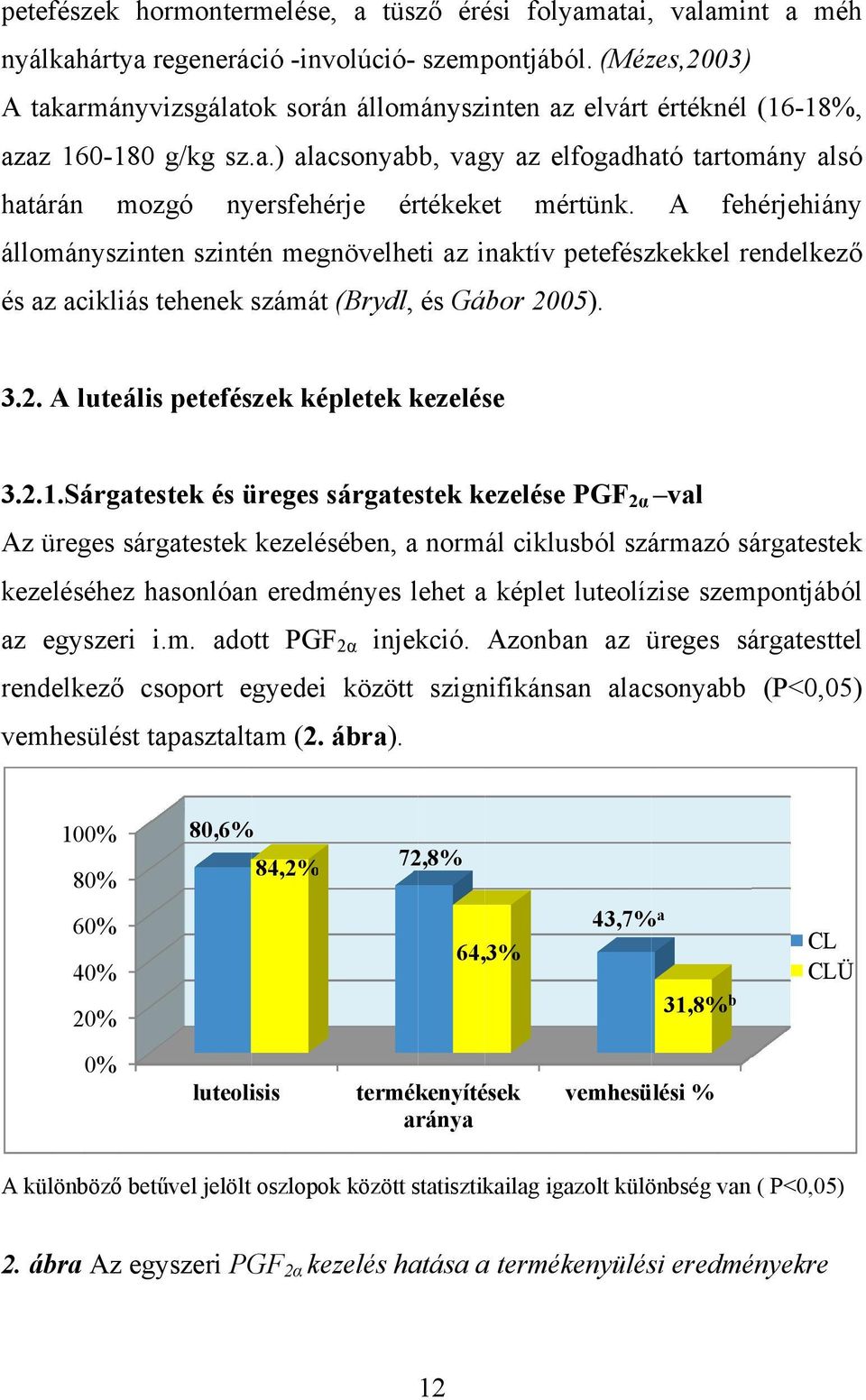 A fehérjehiány állományszinten szintén megnövelheti az inaktív petefészkekkel rendelkezőő és az acikliás tehenek számát (Brydl, és Gábor 2005). 3..2. A luteális petefészek képletek kezelése 3..2.1.