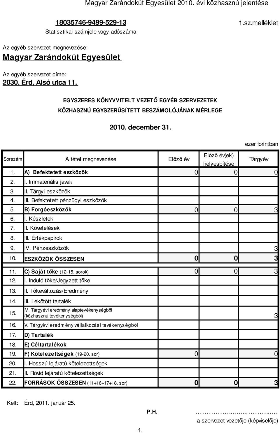 A) Befektetett eszközök 0 0 0 2. I. Immateriális javak 3. II. Tárgyi eszközök 4. III. Befektetett pénzügyi eszközök 5. B) Forgóeszközök 0 0 3 6. I. Készletek 7. II. Követelések 8. III. Értékpapírok 9.