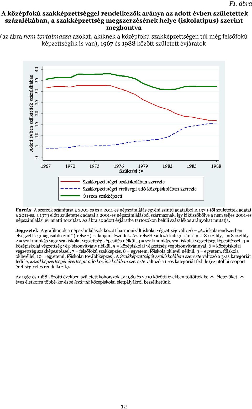 szintű adataiból.a 1979-től születettek adatai a 2011-es, a 1979 előtt születettek adatai a 2001-es népszámlálásból származnak, így kiküszöbölve a nem teljes 2001-es népszámlálási év miatti torzítást.