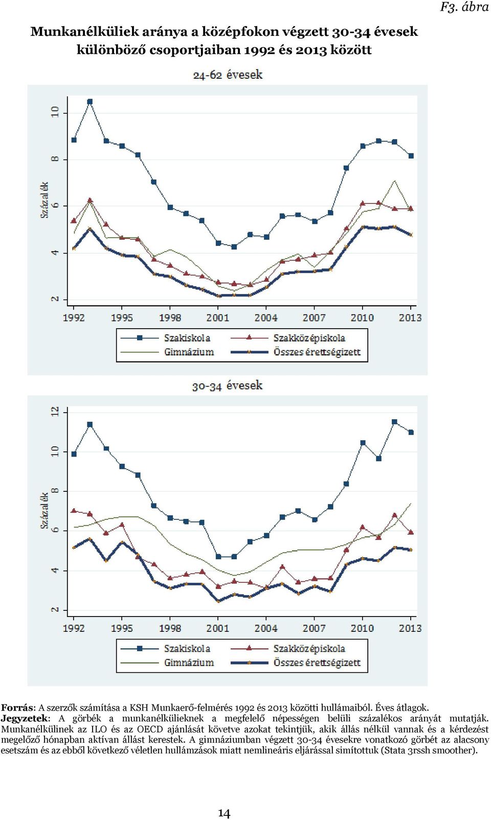 Munkanélkülinek az ILO és az OECD ajánlását követve azokat tekintjük, akik állás nélkül vannak és a kérdezést megelőző hónapban aktívan állást kerestek.