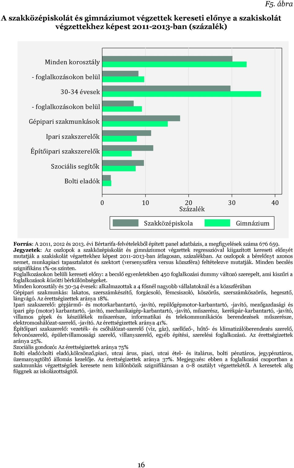 évi Bértarifa-felvételekből épített panel adatbázis, a megfigyelések száma 676 659.