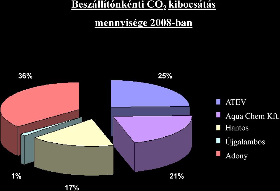 2008-ban 36% 25% ATEV Aqua