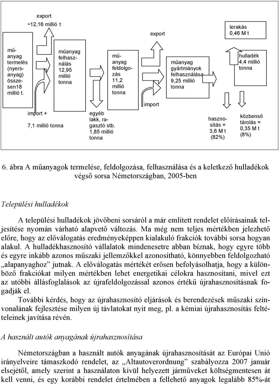 1,85 millió hasznosítás = 3,6 M t (82%) közbenső tárolás = 0,35 M t (8%) 6.