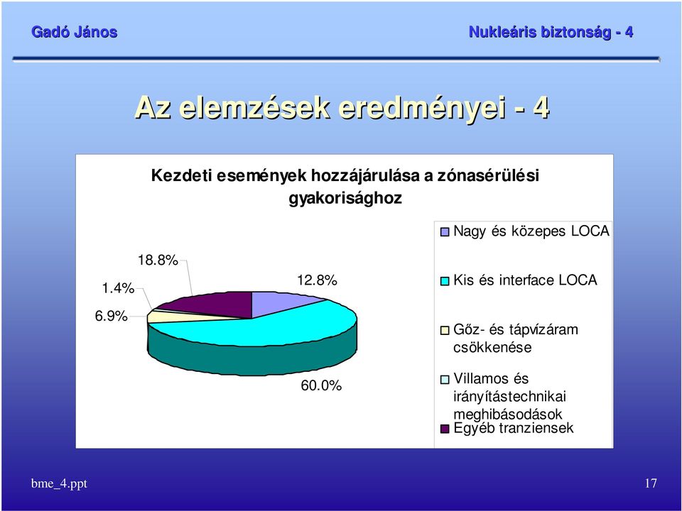 8% 60.