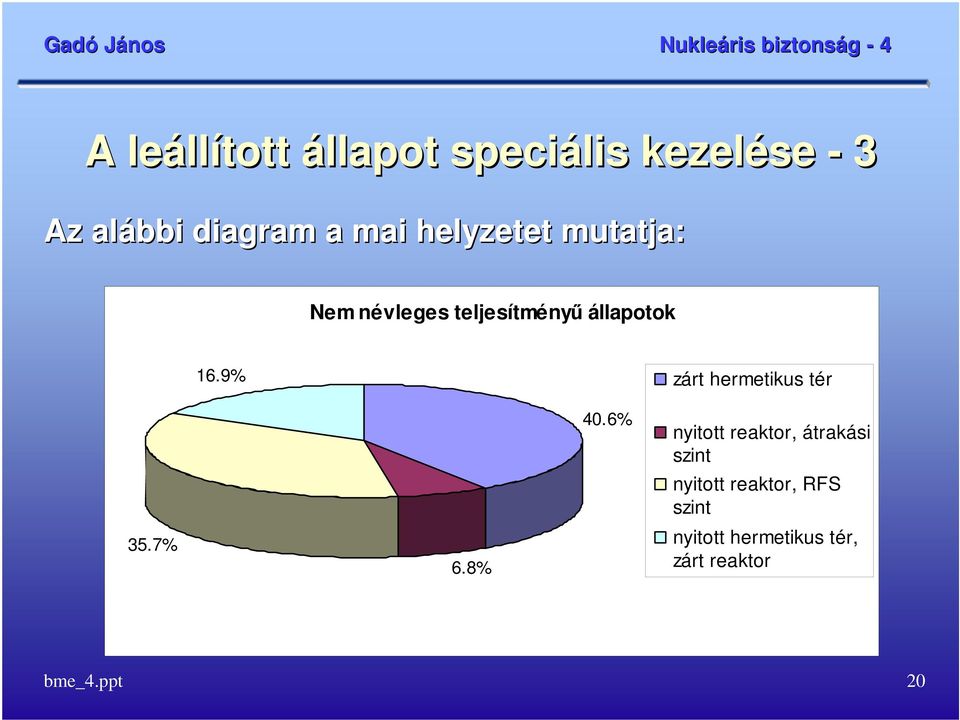 9% zárt hermetikus tér 35.7% 6.8% 40.