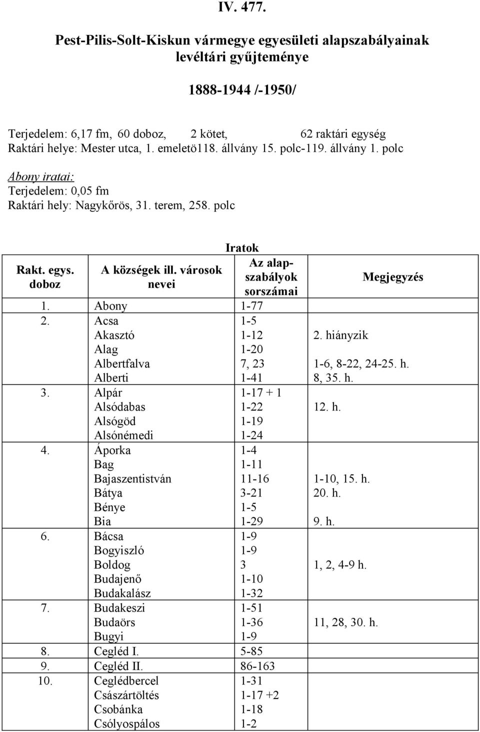 egys. 3. Alpár Alsódabas Alsógöd Alsónémedi 4. Áporka Bag Bajaszentistván Bátya Bénye Bia 6. Bácsa Bogyiszló Boldog Budajenő Budakalász 7.