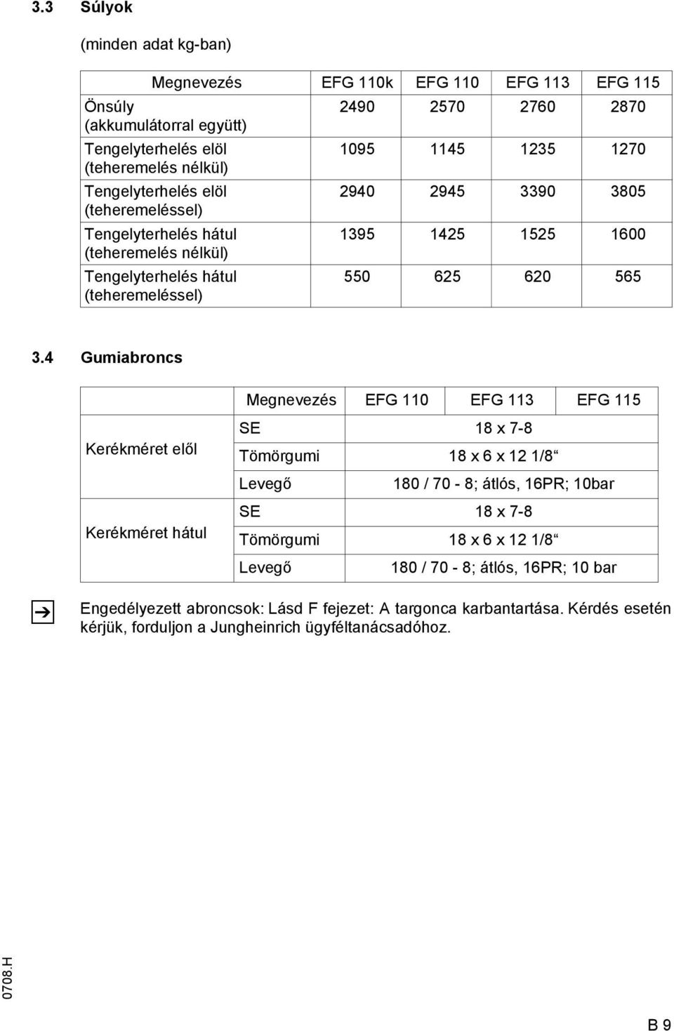 4 Gumiabroncs Megnevezés EG 110 EG 113 EG 115 Kerékméret elől Kerékméret hátul SE 18 x 7-8 Tömörgumi 18 x 6 x 12 1/8 Levegő 180 / 70-8; átlós, 16PR; 10bar SE 18 x 7-8 Tömörgumi 18 x 6