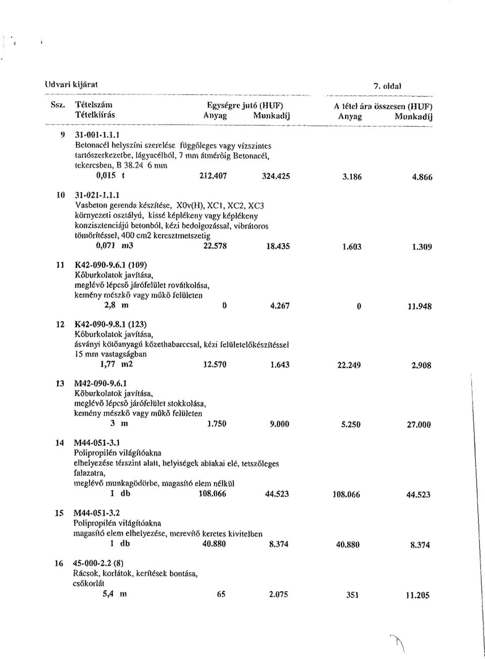 t 212.407 324.425 3.186 4.866 10 31-021-1.1.1 Vasbeton gerenda készítése, X0v(H), XCl, XC2, XC3 környezeti osztályú, kissé képlékeny vagy képlékeny konzisztenciájú betonból, kézi bedolgozással,