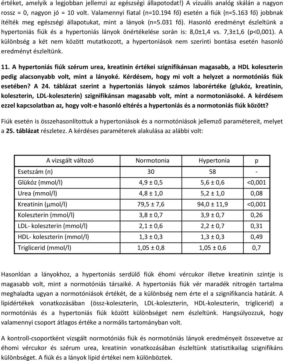 7,3±1,6 (p<0,001). A különbség a két nem között mutatkozott, a hypertoniások nem szerinti bontása esetén hasonló eredményt észleltünk. 11.