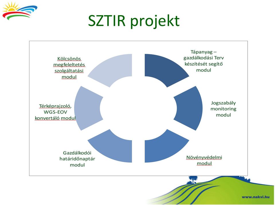 Térképrajzoló, WGS-EOV konvertáló modul Jogszabály